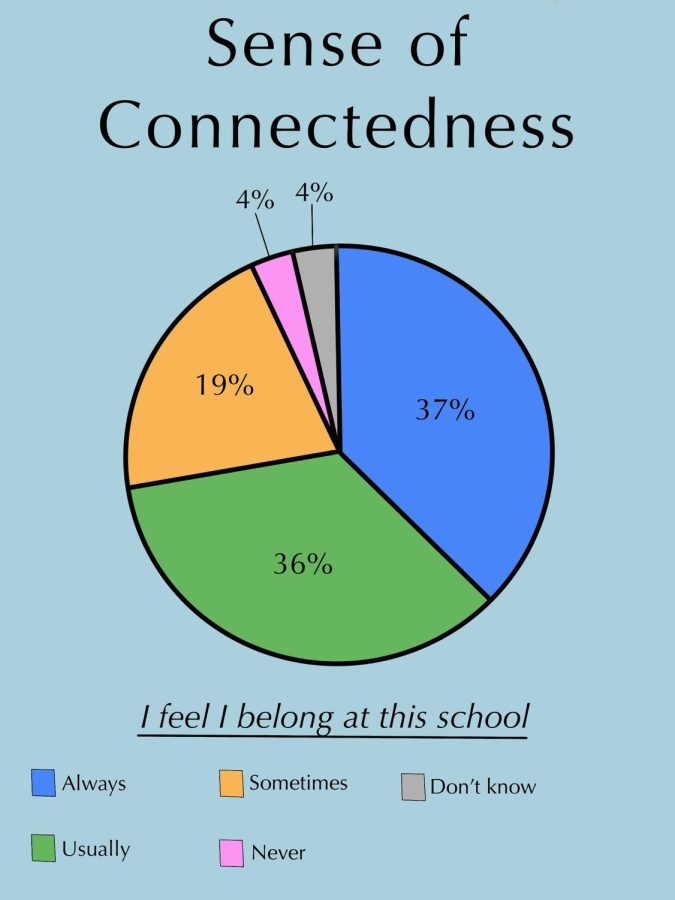 School perceptions surveys reveal districts strengths and weaknesses