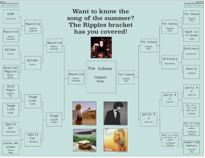 Want to know the song of the summer? The Ripples bracket has you covered!